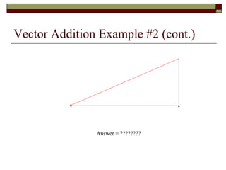 Vector Addition Example #2 (cont.)




               Answer = ????????
 