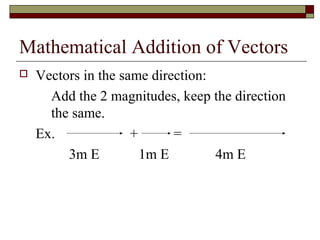 Mathematical Addition of Vectors
   Vectors in the same direction:
      Add the 2 magnitudes, keep the direction
      the same.
    Ex.              +      =
         3m E          1m E        4m E
 