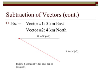 Subtraction of Vectors (cont.)
   Ex. =       Vector #1: 5 km East
                Vector #2: 4 km North
                           5 km W (-v1)




                                               4 km N (v2)




      I know it seems silly, but trust me on
      this one!!!
 