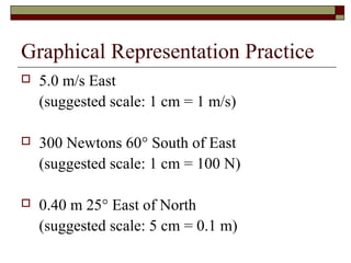 Graphical Representation Practice
   5.0 m/s East
    (suggested scale: 1 cm = 1 m/s)

   300 Newtons 60° South of East
    (suggested scale: 1 cm = 100 N)

   0.40 m 25° East of North
    (suggested scale: 5 cm = 0.1 m)
 