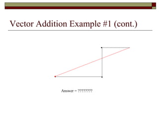 Vector Asc Example Vector scalarquantitiesppt | PPT