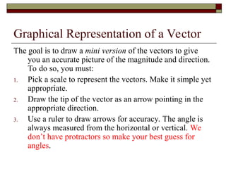 Vector_ScalarQuantitiesPPT.ppttttttttttt | PPT