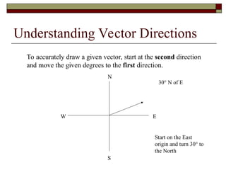 Scenario Draw Distance Direction Vector Vector_ScalarQuantitiesPPT.ppttttttttttt | PPT