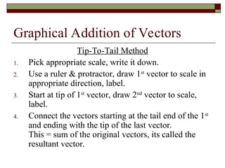 Vector Start/end Method Origin Vector_ScalarQuantitiesPPT.pptENGR.RAMSESPUNO | PPT