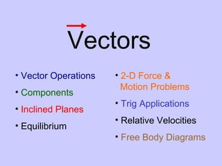 Vectors
• 2-D Force &
Motion Problems
• Trig Applications
• Relative Velocities
• Free Body Diagrams
• Vector Operations
• Components
• Inclined Planes
• Equilibrium
 