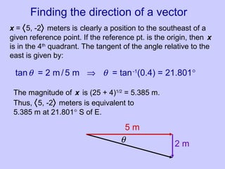 Finding the direction of a vector
x = 〈5, -2〉 meters is clearly a position to the southeast of a
given reference point. If the reference pt. is the origin, then x
is in the 4th
quadrant. The tangent of the angle relative to the
east is given by:
5 m
2 mθ
tanθ = 2 m /5 m ⇒ θ = tan-1
(0.4) = 21.801°
The magnitude of x is (25 + 4)1/2
= 5.385 m.
Thus, 〈5, -2〉 meters is equivalent to
5.385 m at 21.801° S of E.
 