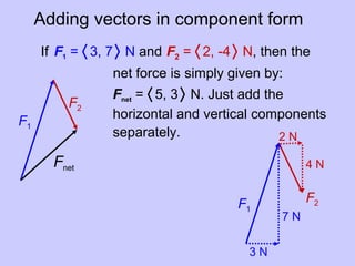 Adding vectors in component form
If F1 = 〈 3, 7〉 N and F2 = 〈 2, -4〉 N, then the
F1
F2
net force is simply given by:
Fnet = 〈 5, 3〉 N. Just add the
horizontal and vertical components
separately.
Fnet
F1
F2
3 N
7 N
2 N
4 N
 