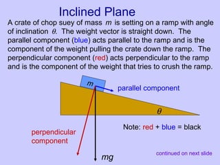 Inclined Plane
m
θ
mg
perpendicular
component
parallel component
A crate of chop suey of mass m is setting on a ramp with angle
of inclination θ. The weight vector is straight down. The
parallel component (blue) acts parallel to the ramp and is the
component of the weight pulling the crate down the ramp. The
perpendicular component (red) acts perpendicular to the ramp
and is the component of the weight that tries to crush the ramp.
Note: red + blue = black
continued on next slide
 