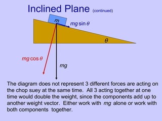 Inclined Plane (continued)
m
θ
mg
mg cosθ
mg sinθ
The diagram does not represent 3 different forces are acting on
the chop suey at the same time. All 3 acting together at one
time would double the weight, since the components add up to
another weight vector. Either work with mg alone or work with
both components together.
 