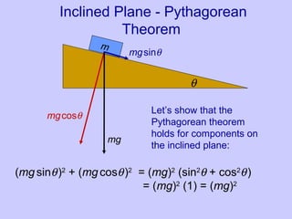 Inclined Plane - Pythagorean
Theorem
m
θ
mg
mgcosθ
mgsinθ
(mg sinθ)2
+ (mg cosθ)2
= (mg)2
(sin2
θ + cos2
θ)
= (mg)2
(1) = (mg)2
Let’s show that the
Pythagorean theorem
holds for components on
the inclined plane:
 