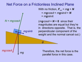 Net Force on a Frictionless Inclined Plane
m
θ
mg
mgcosθ
mgsinθ
N = mgcosθ
With no friction, Fnet = mg + N
= mgcosθ + mgsinθ + N
= mgsinθ.
(mgcosθ + N = 0 since their
magnitudes are equal but they’re
in directions opposite. That is, the
perpendicular component of the
weight and the normal cancel out.)
Therefore, the net force is the
parallel force in this case.
 