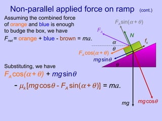 Non-parallel applied force on ramp (cont.)
mg mgcosθ
mgsinθ
fk
N
θ
FA
α
FA cos(α + θ)
FAsin(α + θ)
θ
Assuming the combined force
of orange and blue is enough
to budge the box, we have
Fnet = orange + blue - brown = ma.
Substituting, we have
FA cos(α + θ) + mgsinθ
- µk [mgcosθ - FA sin(α + θ)] = ma.
 