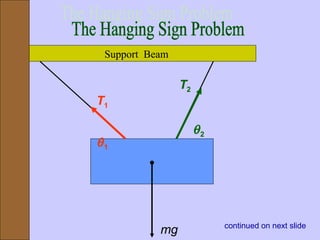 Support Beam
mg
θ1
T1
θ2
T2
continued on next slide
Hanging Sign Problem
 