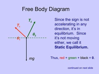 mg
θ1
T1
θ2
T2
Since the sign is not
accelerating in any
direction, it’s in
equilibrium. Since
it’s not moving
either, we call it
Static Equilibrium.
Thus, red + green + black = 0.
continued on next slide
Hanging sign f.b.d.
Free Body Diagram
 