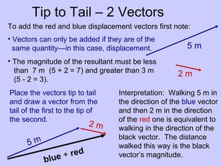 Tip to Tail – 2 Vectors
5 m
2 m
To add the red and blue displacement vectors first note:
• Vectors can only be added if they are of the
same quantity—in this case, displacement.
• The magnitude of the resultant must be less
than 7 m (5 + 2 = 7) and greater than 3 m
(5 - 2 = 3).
5 m
2 m
blue + red
Interpretation: Walking 5 m in
the direction of the blue vector
and then 2 m in the direction
of the red one is equivalent to
walking in the direction of the
black vector. The distance
walked this way is the black
vector’s magnitude.
Place the vectors tip to tail
and draw a vector from the
tail of the first to the tip of
the second.
 