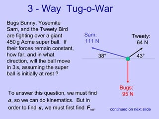 3 - Way Tug-o-War
Bugs Bunny, Yosemite
Sam, and the Tweety Bird
are fighting over a giant
450 g Acme super ball. If
their forces remain constant,
how far, and in what
direction, will the ball move
in 3 s, assuming the super
ball is initially at rest ?
Bugs:
95 N
Tweety:
64 N
Sam:
111 N
To answer this question, we must find
a, so we can do kinematics. But in
order to find a, we must first find Fnet.
38° 43°
continued on next slide
 