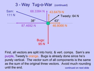 3 - Way Tug-o-War (continued)
Sam:
111 N
Bugs:
95 N
Tweety: 64 N
38° 43°
87.4692 N
68.3384 N
46.8066 N
43.6479 N
First, all vectors are split into horiz. & vert. comps. Sam’s are
purple, Tweety’s orange. Bugs is already done since he’s
purely vertical. The vector sum of all components is the same
as the sum of the original three vectors. Avoid much rounding
until the end. continued on next slide
 