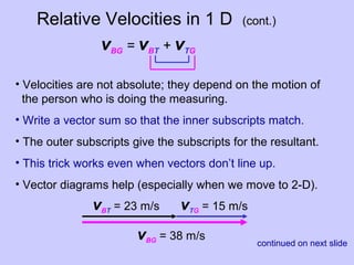 Relative Velocities in 1 D (cont.)
• Velocities are not absolute; they depend on the motion of
the person who is doing the measuring.
• Write a vector sum so that the inner subscripts match.
• The outer subscripts give the subscripts for the resultant.
• This trick works even when vectors don’t line up.
• Vector diagrams help (especially when we move to 2-D).
vBG = vBT + vTG
vBT = 23 m/s vTG = 15 m/s
vBG = 38 m/s
continued on next slide
 