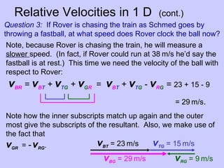 Relative Velocities in 1 D (cont.)
Question 3: If Rover is chasing the train as Schmed goes by
throwing a fastball, at what speed does Rover clock the ball now?
vBT = 23 m/s vTG = 15 m/s
vBG = 29 m/s
Note, because Rover is chasing the train, he will measure a
slower speed. (In fact, if Rover could run at 38 m/s he’d say the
fastball is at rest.) This time we need the velocity of the ball with
respect to Rover:
vBR = vBT + vTG + vGR = vBT + vTG - vRG = 23 + 15 - 9
= 29 m/s.
Note how the inner subscripts match up again and the outer
most give the subscripts of the resultant. Also, we make use of
the fact that
vGR = -vRG.
vRG = 9 m/s
 