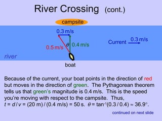 River Crossing (cont.)
Current
0.3 m/s
campsite
boat
river
0.3 m/s
0.5 m/s
Because of the current, your boat points in the direction of red
but moves in the direction of green. The Pythagorean theorem
tells us that green’s magnitude is 0.4 m/s. This is the speed
you’re moving with respect to the campsite. Thus,
t = d /v = (20 m) / (0.4 m/s) = 50 s. θ = tan-1
(0.3 / 0.4) ≈ 36.9°.
θ 0.4 m/s
continued on next slide
 