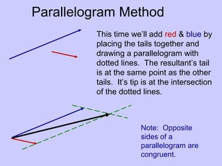 Parallelogram Method
This time we’ll add red & blue by
placing the tails together and
drawing a parallelogram with
dotted lines. The resultant’s tail
is at the same point as the other
tails. It’s tip is at the intersection
of the dotted lines.
Note: Opposite
sides of a
parallelogram are
congruent.
 