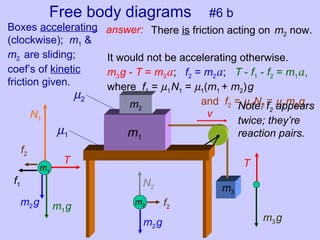 Free body diagrams #6 b
Boxes accelerating
(clockwise); m1 &
m2 are sliding;
coef’s of kinetic
friction given.
answer:
m1
m3
m2
µ1
µ2
v
m2
There is friction acting on m2 now.
It would not be accelerating otherwise.
m3g - T = m3a; f2 = m2a; T - f1 - f2 = m1a,
where f1 = µ1N1 = µ1(m1 + m2)g
and f2 = µ2N2 = µ2m2g.
m3g
N1
m1g
T
m2g
m2g
N2
f1
Tm1
f2
f2
Note: f2 appears
twice; they’re
reaction pairs.
 