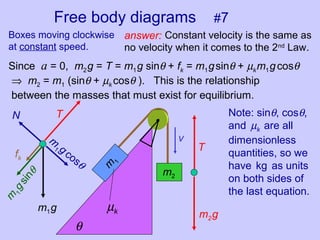 Free body diagrams #7
m
1
θ
m2
µk
v
Boxes moving clockwise
at constant speed.
answer:
m2g
T
m1g
T
m
1gsin
θ
fk
m
1 gcos
θ
N
Since a = 0, m2g = T = m1g sinθ + fk = m1gsinθ + µkm1gcosθ
⇒ m2 = m1 (sinθ + µk cosθ ). This is the relationship
between the masses that must exist for equilibrium.
Constant velocity is the same as
no velocity when it comes to the 2nd
Law.
Note: sinθ, cosθ,
and µk are all
dimensionless
quantities, so we
have kg as units
on both sides of
the last equation.
 