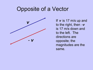 Opposite of a Vector
v
- v
If v is 17 m/s up and
to the right, then -v
is 17 m/s down and
to the left. The
directions are
opposite; the
magnitudes are the
same.
 