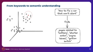 From keywords to semantic understanding
10
 