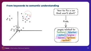 From keywords to semantic understanding
11
 