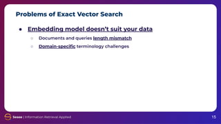Problems of Exact Vector Search
15
● Embedding model doesn’t suit your data
○ Documents and queries length mismatch
○ Domain-speciﬁc terminology challenges
 