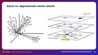 Exact vs. Approximate vector search
25
https://www.pinecone.io/learn/series/faiss/hnsw/
 