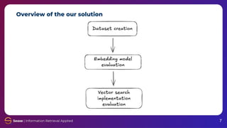 Overview of the our solution
7
 
