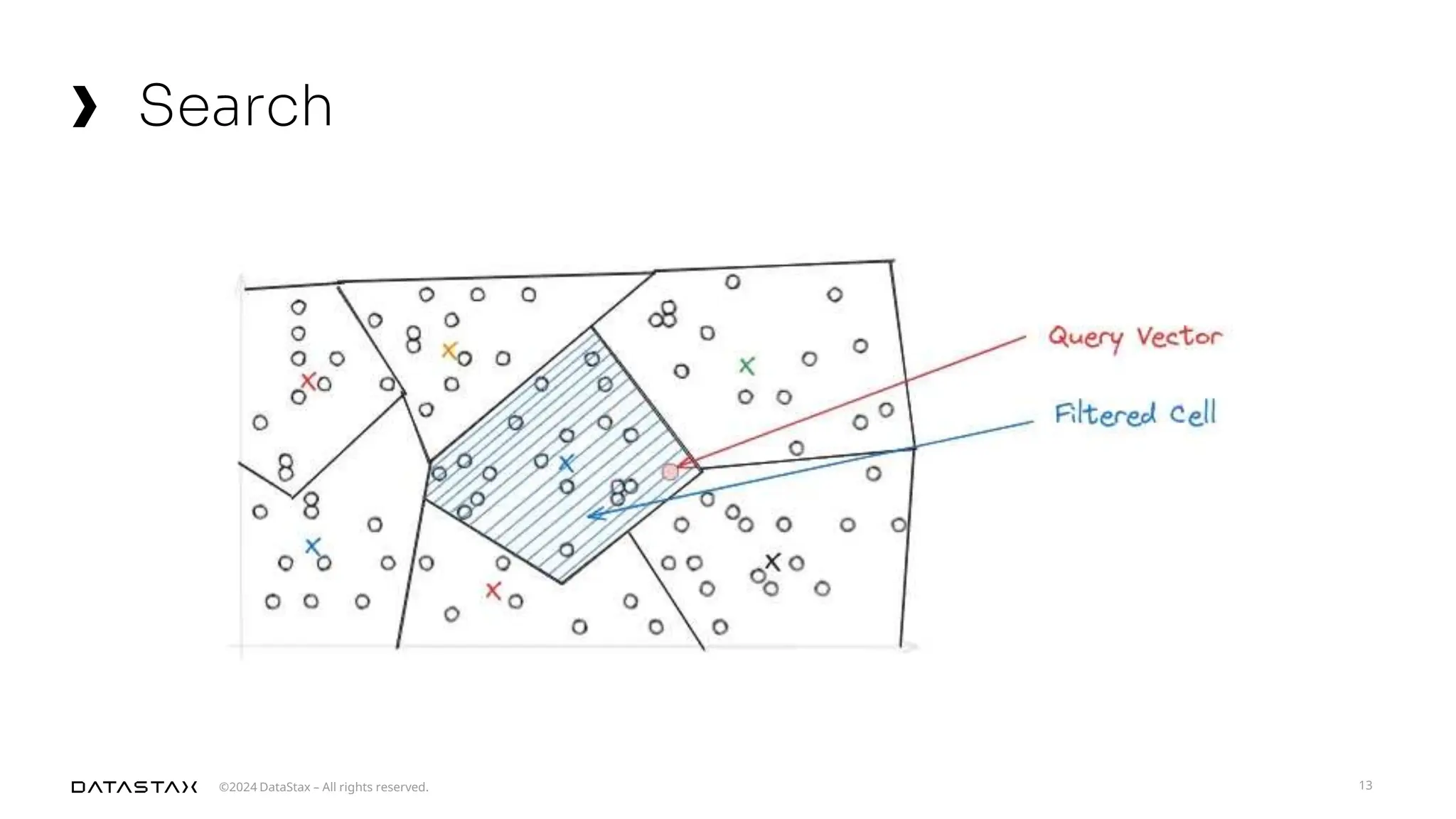 ©2024 DataStax – All rights reserved.
Search
13
 