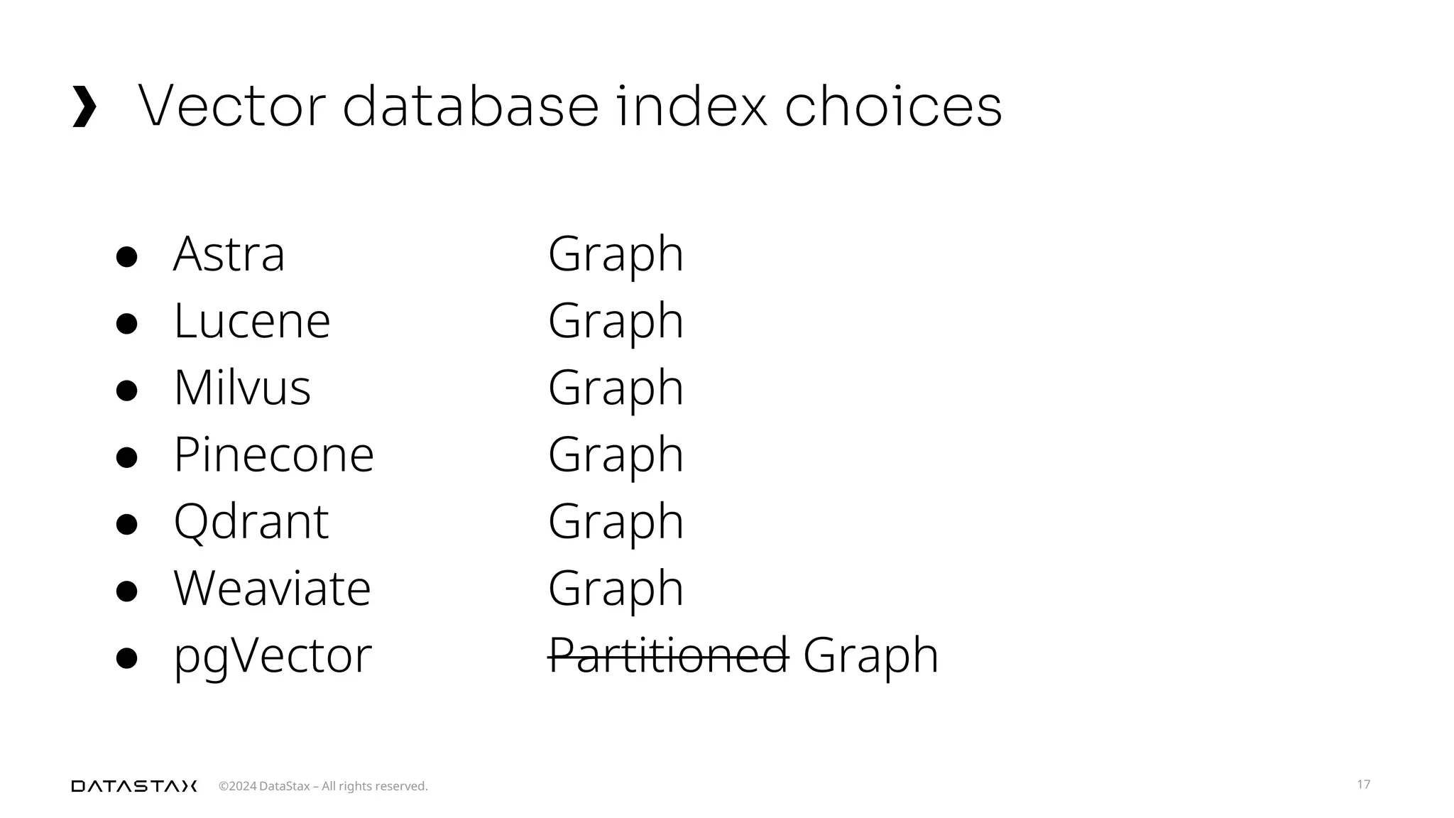 ©2024 DataStax – All rights reserved.
Vector database index choices
17
● Astra
● Lucene
● Milvus
● Pinecone
● Qdrant
● Weaviate
● pgVector
Graph
Graph
Graph
Graph
Graph
Graph
Partitioned Graph
 