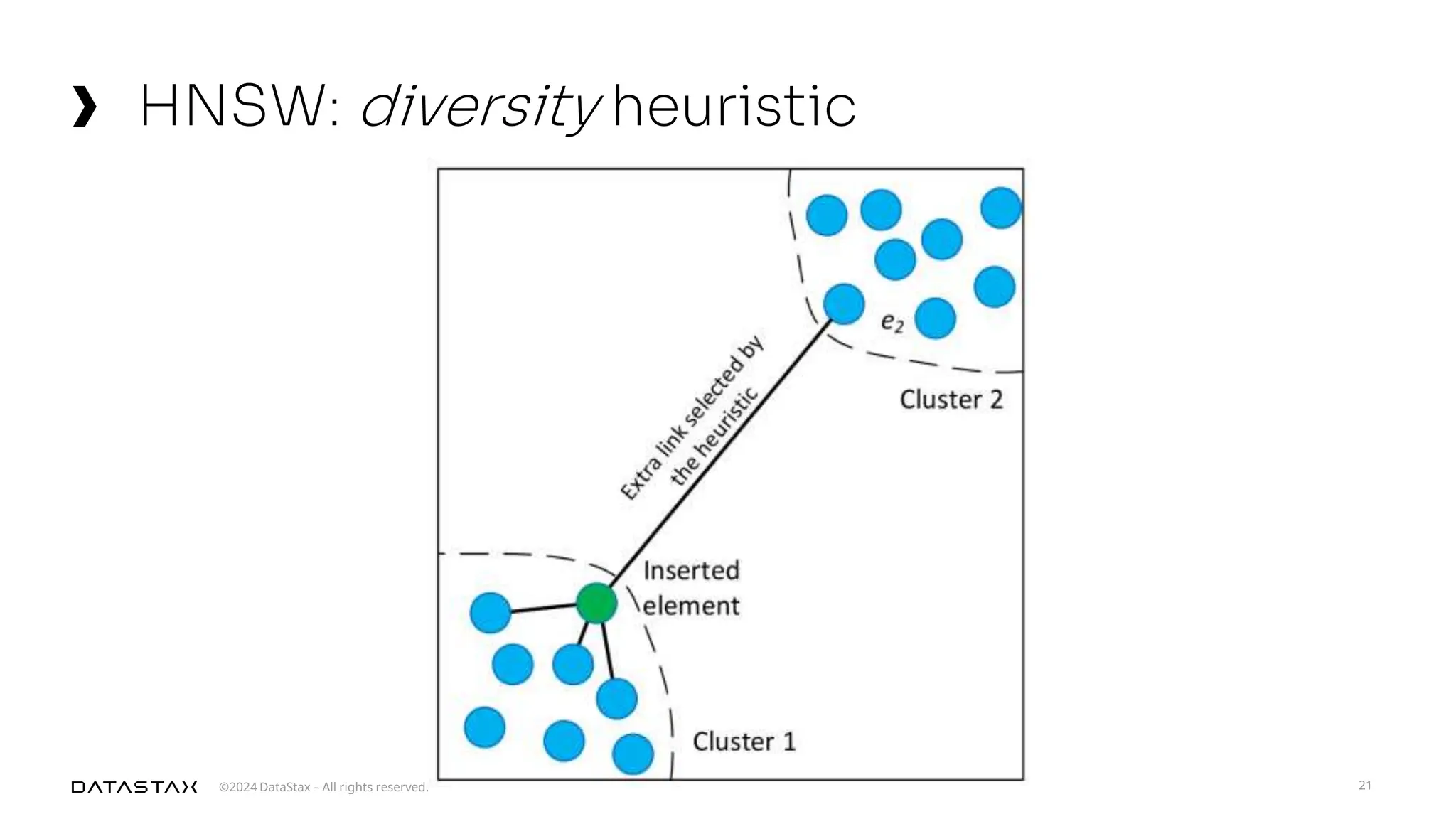 ©2024 DataStax – All rights reserved.
HNSW: diversity heuristic
21
 