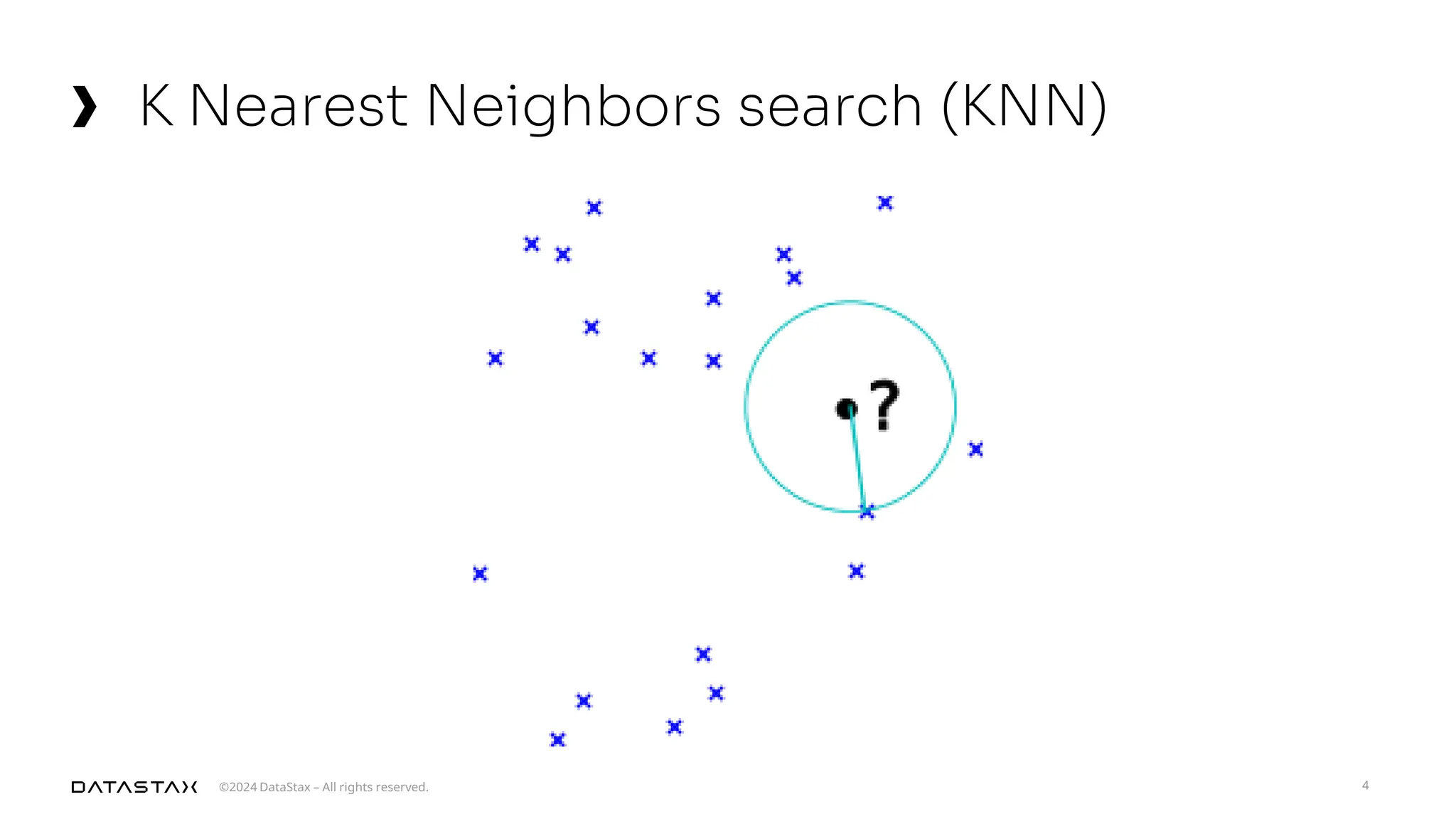 ©2024 DataStax – All rights reserved.
K Nearest Neighbors search (KNN)
4
 