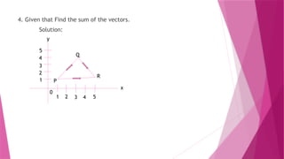 INTRODUCTION OF VECTOR IN PLANE LESSON.pptx