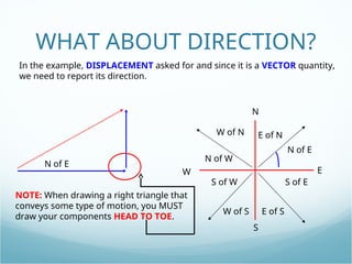 vectorshonors (1).ppt vector quantities and physical | PPT