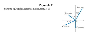Vectors I.pptx