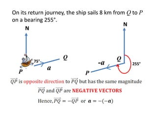 On its return journey, the ship sails 8 km from Q to P on a bearing 255°.NN-a075°QQ255°aPP