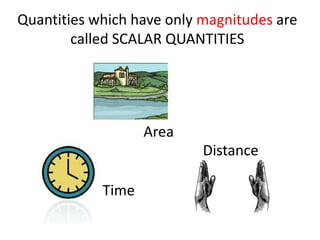 Quantities which have only magnitudes are called SCALAR QUANTITIESAreaDistanceTime