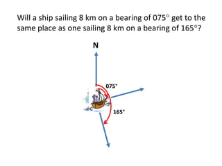 Will a ship sailing 8 km on a bearing of 075 get to the same place as one sailing 8 km on a bearing of 165?N075°165°