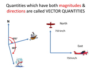 Quantities which have both magnitudes & directions are called VECTOR QUANTITIESNNorth750 km/h075°East165°750 km/h