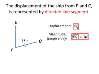 The displacement of the ship from P and Q is represented by directed line segmentNDisplacement:Magnitude:(Length of PQ)Q8 kmP