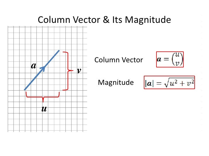 vectors-in-2-dimensions-8-728.jpg (728×546)