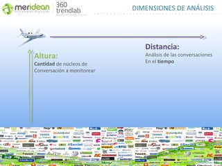 DIMENSIONES DE ANÁLISIS




                               Distancia:
Altura:                        Análisis de las conversaciones
Cantidad de núcleos de         En el tiempo
Conversación a monitorear
 
