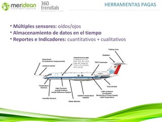 HERRAMIENTAS PAGAS


• Múltiples sensores: oídos/ojos
• Almacenamiento de datos en el tiempo
• Reportes e Indicadores: cuantitativos + cualitativos
 