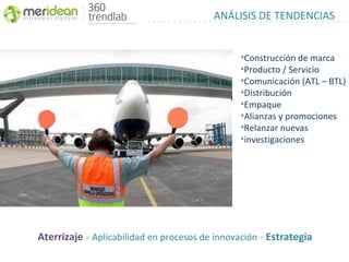 ANÁLISIS DE TENDENCIAS


                                                •Construcción de marca
                                                •Producto / Servicio
                                                •Comunicación (ATL – BTL)
                                                •Distribución
                                                •Empaque
                                                •Alianzas y promociones
                                                •Relanzar nuevas
                                                •investigaciones




Aterrizaje = Aplicabilidad en procesos de innovación = Estrategia
 