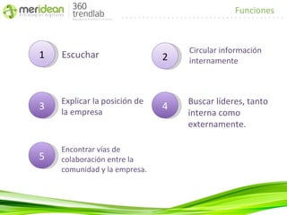 Funciones



                                  Circular información
1   Escuchar                  2   internamente



    Explicar la posición de       Buscar líderes, tanto
3                             4
    la empresa                    interna como
                                  externamente.

    Encontrar vías de
5   colaboración entre la
    comunidad y la empresa.
 